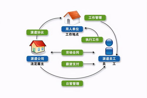 勞務派遣與勞務分包 核心差異與適用場景辨析
