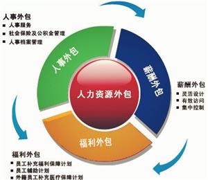 專業勞務服務，助力企業高效運營
